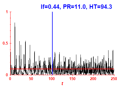 Survival probability